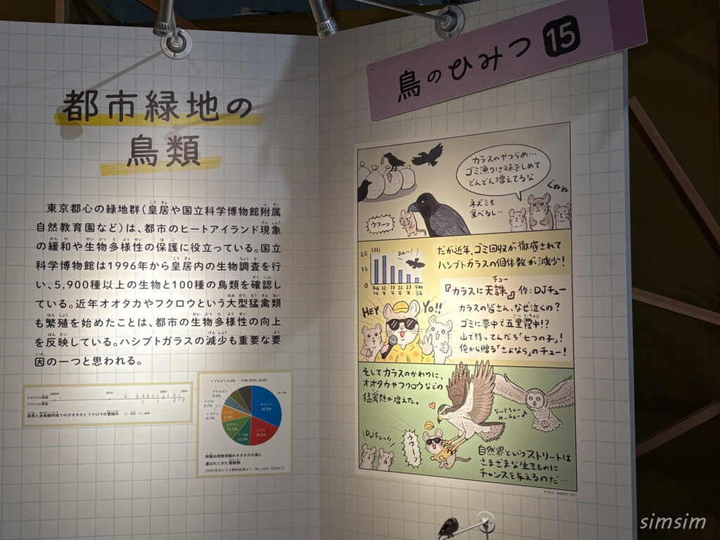 国立科学博物館　特別展「鳥」